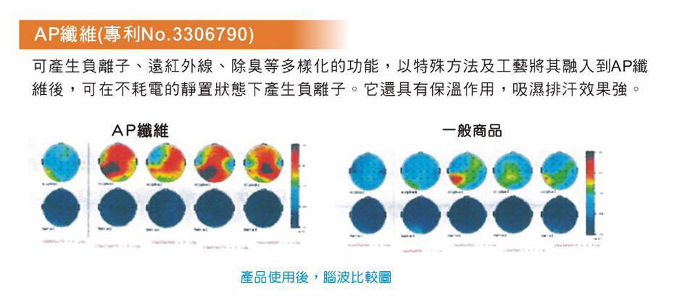 ap纖維是什麼